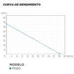 Bomba Periférica PK60 0,5 HP 220V Conexión 1″ x 1″