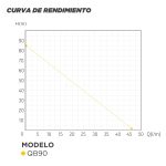 Bomba Periférica QB90 1,15 HP 220V Conexión 3/4″ x 3/4″