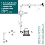 Bomba Centrífuga CPM180 1,5 HP 220V Conexión 1″ x 1″